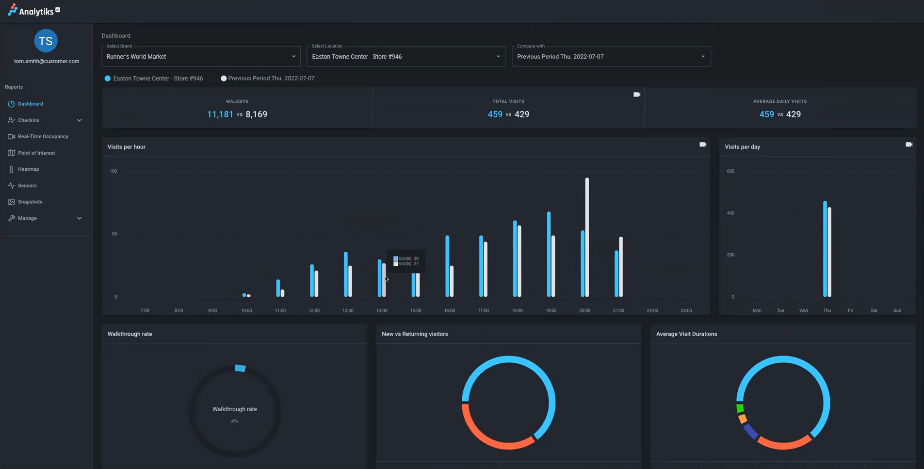 Analytiks Dashboard