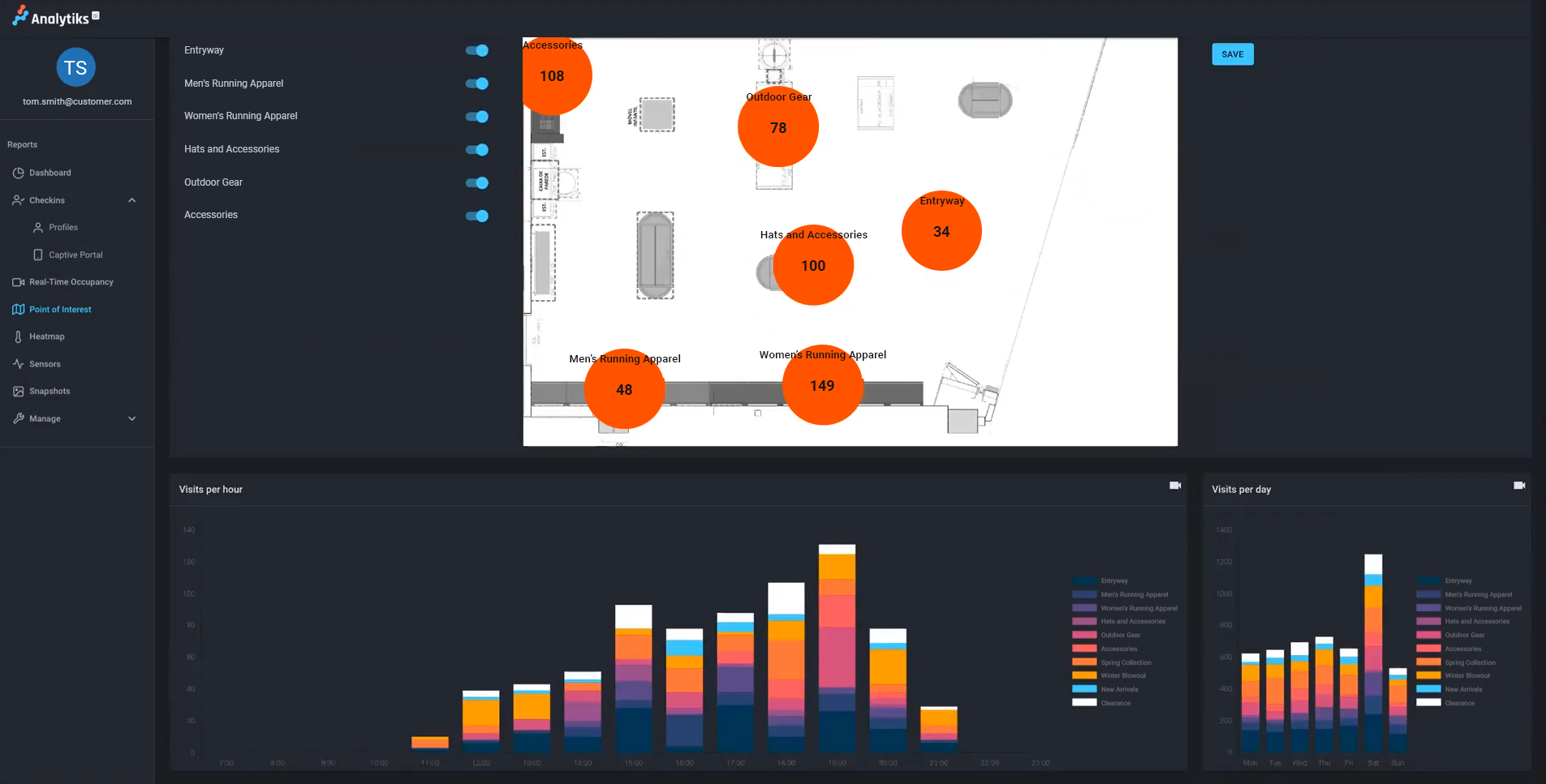 Analytiks Zone Mapping